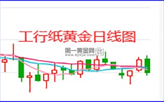 纸黄金走势图24小时纸黄金走势图