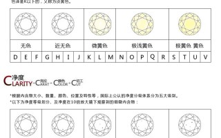 钻石优白和淡白有区别吗钻石优白是什么等级