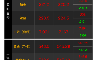 今天黄金回收价多少?,9999黄金回收价目表