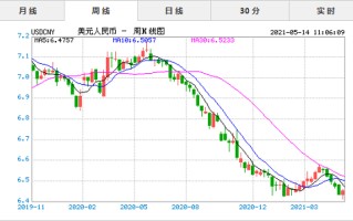 日元兑人民币汇率今日汇率查询美元兑人民币汇率今日是多少