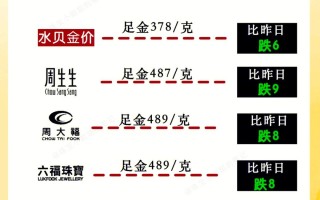 今天金价行情是多少人民币,今天金价行情是多少