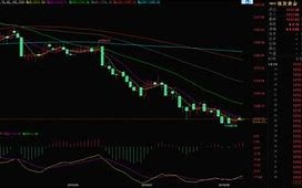 现货黄金价格现货黄金行情国内现货黄金行情