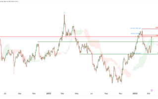 若突破这一阻力、金价有望再飙升近50美元！IC Markets：黄金、美元指数、欧元、英镑、日元和澳元最新技术前景分析