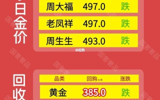 今天黄金价格回收价格,今日回收金价