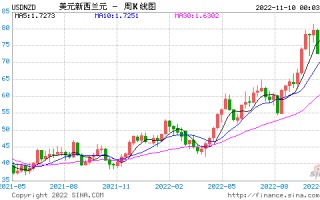 今日人民币对美元汇率中国银行实时汇率,美元汇率中国银行实时