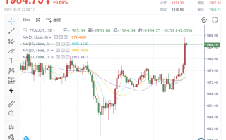 多头大爆发！金价上破1985，2钟成交超10亿美元！市场等待美国经济数据提供更多线索