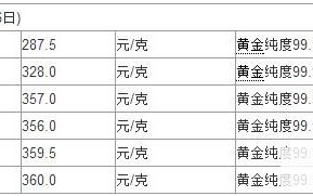 目前黄金回收价格目前黄金回收价格是多少钱一克