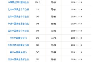 黄金多少钱一克今日金价回收价黄金多少钱一克今日金价回收