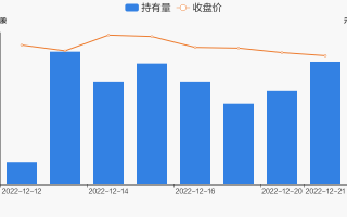 力量钻石东方财富网钻石东方财富