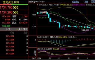 外汇黄金实时行情最新香港外汇黄金实时行情最新