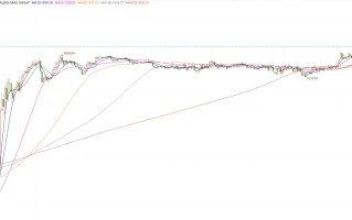 美国8月ADP就业人数增幅低于预期，现货金价短线拉升3美元