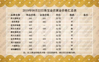 黄金一克2020今日价周六福黄金一克2020今日价