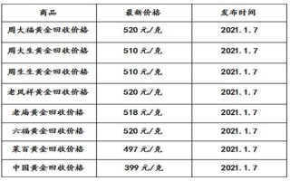 黄金回收多少钱一克2022,黄金回收多少钱一克2019