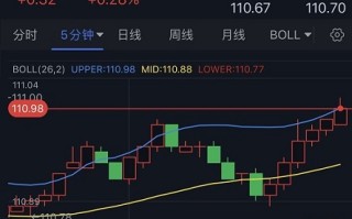 美元强势走高、黄金逼近1640！金价恐还要大跌 欧元、英镑、日元、澳元和黄金最新交易分析