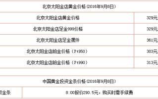 今日黄金首饰多少钱1克?今日黄金首饰多少一克