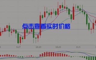 最新黄金期货实时行情,黄金期货实时行情手机新浪网