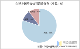 鱼耳钻石等级消费图鱼耳直播星钻消费等级