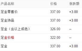 北京黄金价格查询今日,北京黄金价格查询今日价格