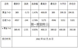 中国黄金价格走势图2022年,黄金价格走势图2022年