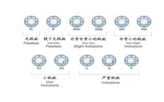 钻石等级成色对照表,钻石等级成色对照表价格图片高清