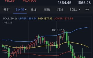 猝不及防！金价短线上演“高台跳水” 分析师：金价恐跌向重要支撑位