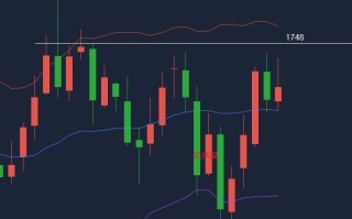 黄金走势预测最新消息秦,黄金走势预测最新消息