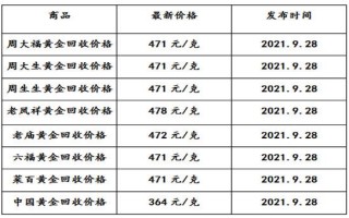 2020年黄金回收价格是多少钱一克,2020年黄金回收价格是多少钱一克呢