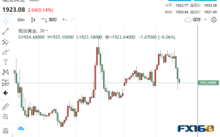 “黄金爱乱世”？戏剧化一幕短暂推升黄金 本周这一重要考验恐再点燃大行情