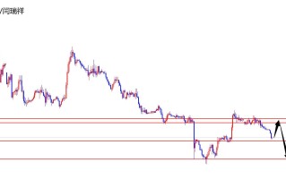 闫瑞祥：美指承压下跌，欧美支撑上涨