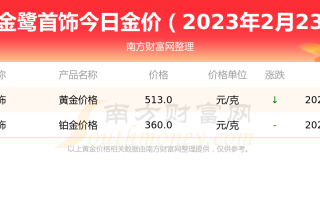 黄金现在卖多少钱一克黄金现在卖多少钱一克2021