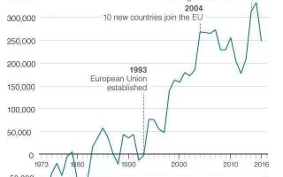 英国脱欧对黄金的影响,英国脱欧对黄金的影响原因