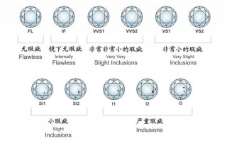 钻石品牌排行榜前十名钻石净度分级表