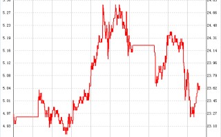 投资黄金价格查询今日黄金价格查询今日金投网