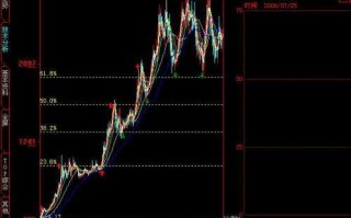 黄金股市行情大盘走势图黄金回收价格查询今日