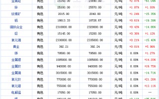 白银现货行情软件白银现货行情软件下载