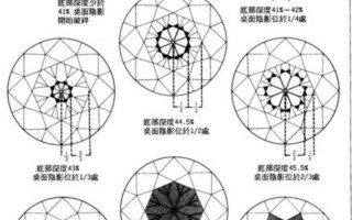 钻石切工等级表钻石切工等级表 八心八箭