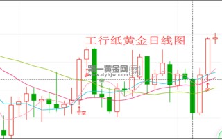 今日黄金今天黄金多少