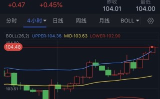 大行情突袭！美元又飙升、金价大跌逼近1820美元 欧元、英镑、日元、澳元和黄金交易分析