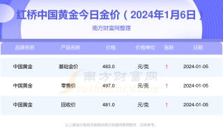 中国黄金今日价格表多少钱一克中国黄金今日价格表