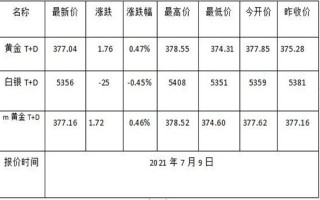 今日黄金价格查询2022年2月5曰,今日黄金价格查询2021