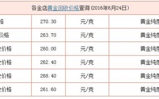 现在黄金饰品价格走势,现在黄金饰品价格