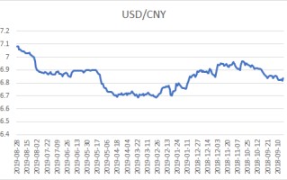 美元兑人民币离岸价汇率人民币兑美元汇率离岸价格