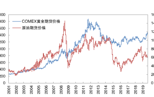 现在的黄金价格表,现在的黄金价格