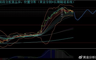 金价走势图近一年,金价走势