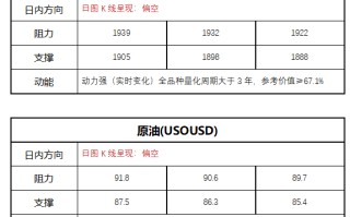 FPG财盛国际：等待定于周三公布的通胀数据，或将引爆黄金行情