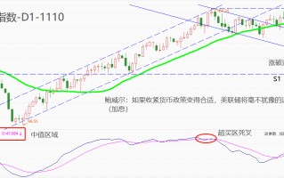 ATFX汇市：美联储主席鲍威尔再发鹰派言论，美元指数逼近106关口