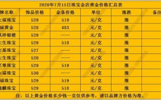 现在市场黄金回收价格多少钱一克黄金回收的价钱