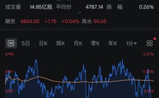 2022黄金为什么突然暴跌2022黄金为什么突然暴跌呢