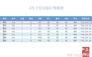 钻石等级价格对照表2018钻石等级价格对照表