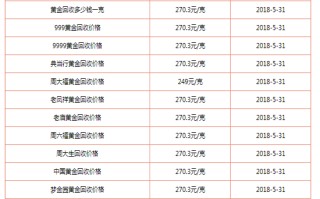 今日黄金价格多少钱一克人民币,今日黄金价格多少钱一克人民币回收